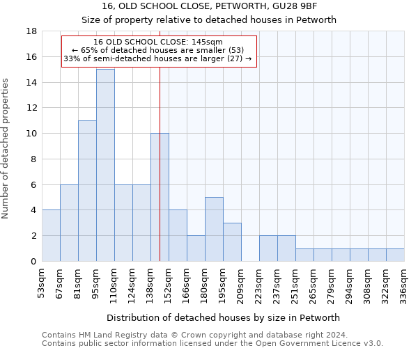 16, OLD SCHOOL CLOSE, PETWORTH, GU28 9BF: Size of property relative to detached houses in Petworth