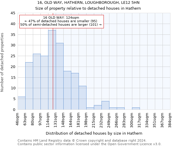 16, OLD WAY, HATHERN, LOUGHBOROUGH, LE12 5HN: Size of property relative to detached houses in Hathern