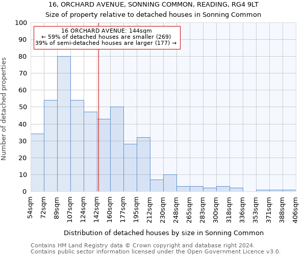 16, ORCHARD AVENUE, SONNING COMMON, READING, RG4 9LT: Size of property relative to detached houses in Sonning Common