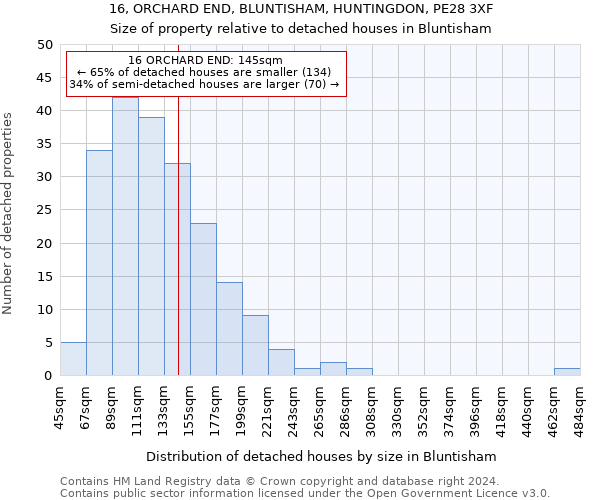 16, ORCHARD END, BLUNTISHAM, HUNTINGDON, PE28 3XF: Size of property relative to detached houses in Bluntisham