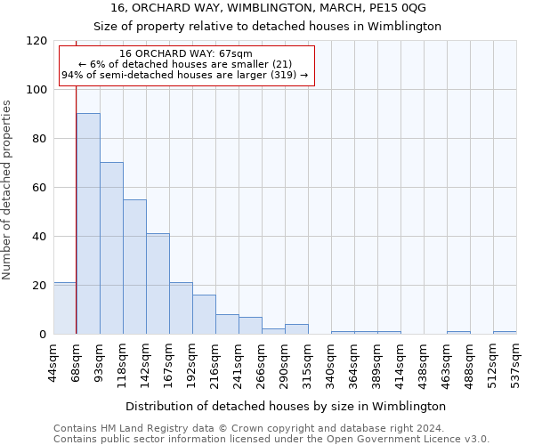 16, ORCHARD WAY, WIMBLINGTON, MARCH, PE15 0QG: Size of property relative to detached houses in Wimblington