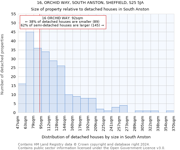 16, ORCHID WAY, SOUTH ANSTON, SHEFFIELD, S25 5JA: Size of property relative to detached houses in South Anston