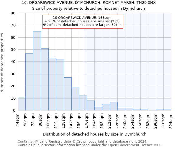 16, ORGARSWICK AVENUE, DYMCHURCH, ROMNEY MARSH, TN29 0NX: Size of property relative to detached houses in Dymchurch