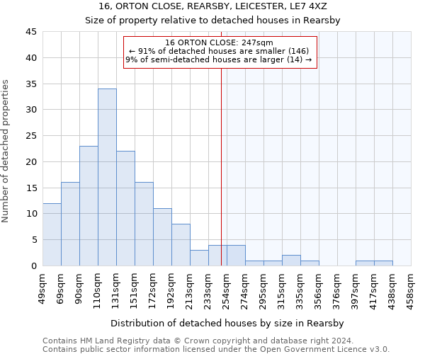 16, ORTON CLOSE, REARSBY, LEICESTER, LE7 4XZ: Size of property relative to detached houses in Rearsby