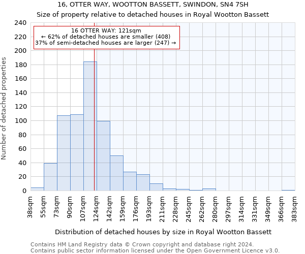 16, OTTER WAY, WOOTTON BASSETT, SWINDON, SN4 7SH: Size of property relative to detached houses in Royal Wootton Bassett