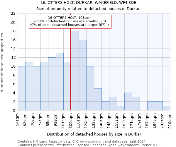 16, OTTERS HOLT, DURKAR, WAKEFIELD, WF4 3QE: Size of property relative to detached houses in Durkar