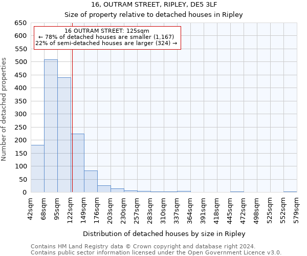 16, OUTRAM STREET, RIPLEY, DE5 3LF: Size of property relative to detached houses in Ripley