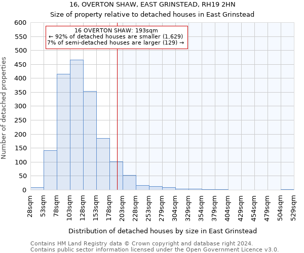 16, OVERTON SHAW, EAST GRINSTEAD, RH19 2HN: Size of property relative to detached houses in East Grinstead