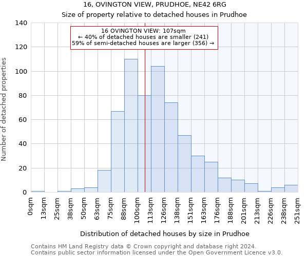 16, OVINGTON VIEW, PRUDHOE, NE42 6RG: Size of property relative to detached houses in Prudhoe