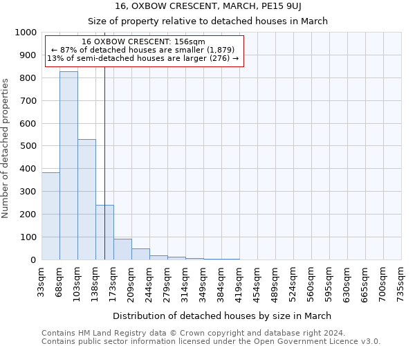 16, OXBOW CRESCENT, MARCH, PE15 9UJ: Size of property relative to detached houses in March