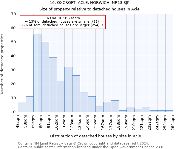 16, OXCROFT, ACLE, NORWICH, NR13 3JP: Size of property relative to detached houses in Acle