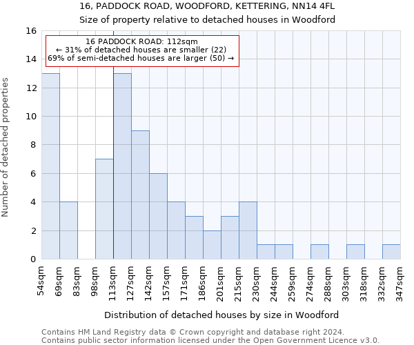 16, PADDOCK ROAD, WOODFORD, KETTERING, NN14 4FL: Size of property relative to detached houses in Woodford