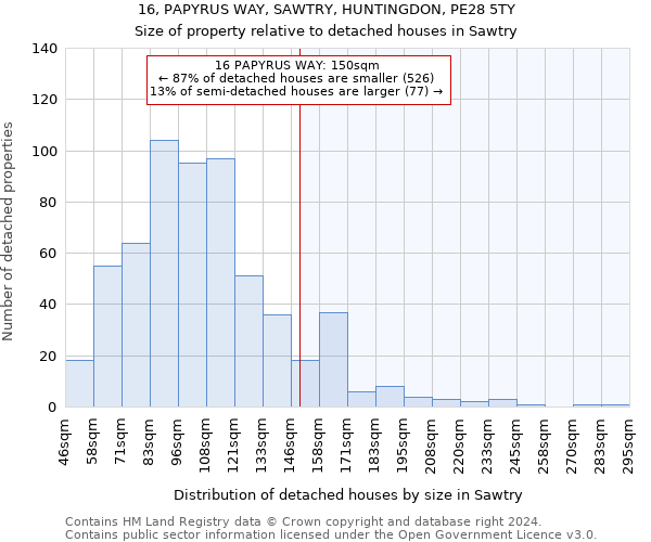 16, PAPYRUS WAY, SAWTRY, HUNTINGDON, PE28 5TY: Size of property relative to detached houses in Sawtry