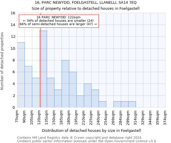 16, PARC NEWYDD, FOELGASTELL, LLANELLI, SA14 7EQ: Size of property relative to detached houses in Foelgastell