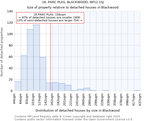 16, PARC PLAS, BLACKWOOD, NP12 1SJ: Size of property relative to detached houses in Blackwood