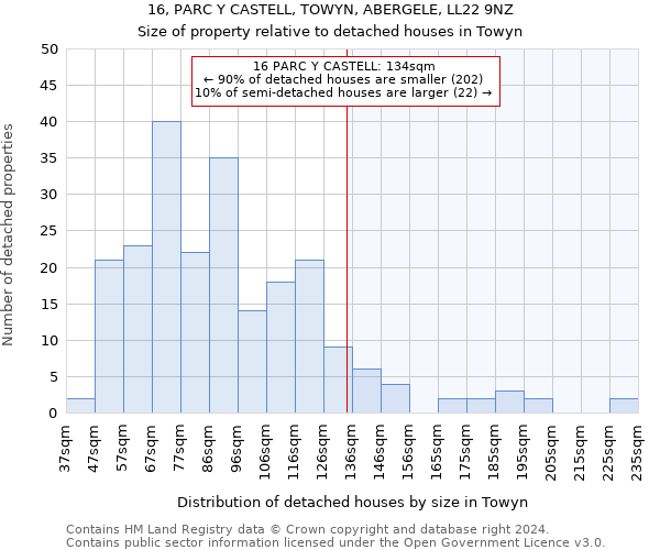 16, PARC Y CASTELL, TOWYN, ABERGELE, LL22 9NZ: Size of property relative to detached houses in Towyn