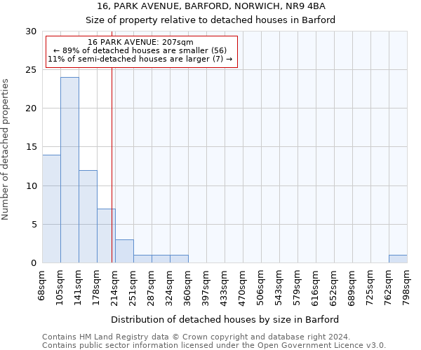 16, PARK AVENUE, BARFORD, NORWICH, NR9 4BA: Size of property relative to detached houses in Barford