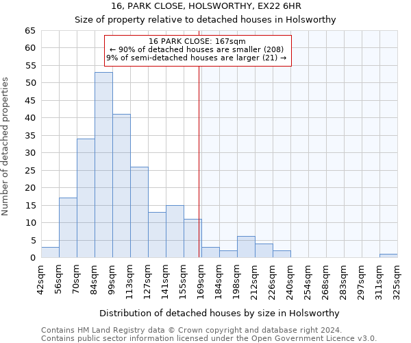 16, PARK CLOSE, HOLSWORTHY, EX22 6HR: Size of property relative to detached houses in Holsworthy