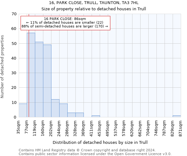 16, PARK CLOSE, TRULL, TAUNTON, TA3 7HL: Size of property relative to detached houses in Trull