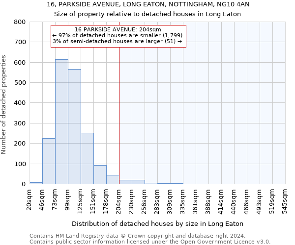 16, PARKSIDE AVENUE, LONG EATON, NOTTINGHAM, NG10 4AN: Size of property relative to detached houses in Long Eaton