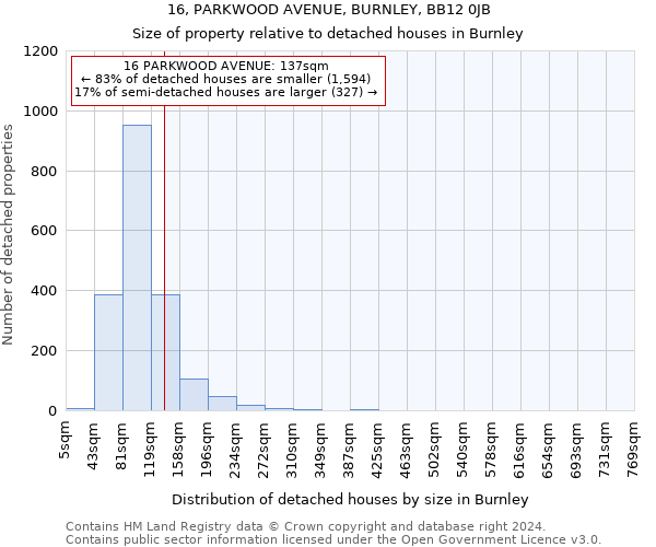 16, PARKWOOD AVENUE, BURNLEY, BB12 0JB: Size of property relative to detached houses in Burnley