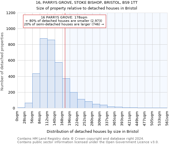 16, PARRYS GROVE, STOKE BISHOP, BRISTOL, BS9 1TT: Size of property relative to detached houses in Bristol