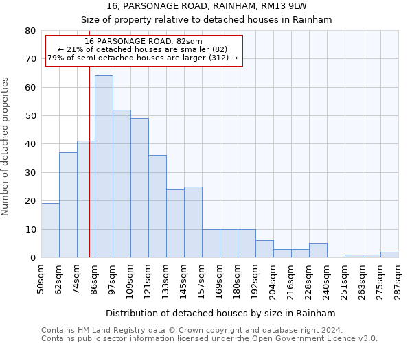 16, PARSONAGE ROAD, RAINHAM, RM13 9LW: Size of property relative to detached houses in Rainham