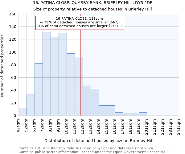 16, PATINA CLOSE, QUARRY BANK, BRIERLEY HILL, DY5 2DE: Size of property relative to detached houses in Brierley Hill