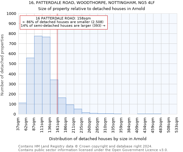 16, PATTERDALE ROAD, WOODTHORPE, NOTTINGHAM, NG5 4LF: Size of property relative to detached houses in Arnold