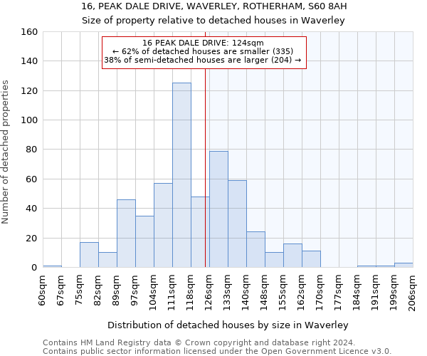 16, PEAK DALE DRIVE, WAVERLEY, ROTHERHAM, S60 8AH: Size of property relative to detached houses in Waverley