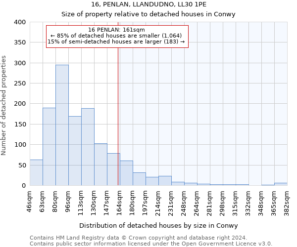 16, PENLAN, LLANDUDNO, LL30 1PE: Size of property relative to detached houses in Conwy