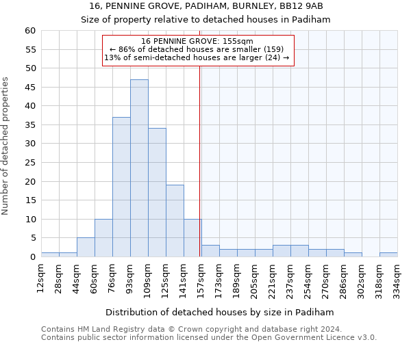 16, PENNINE GROVE, PADIHAM, BURNLEY, BB12 9AB: Size of property relative to detached houses in Padiham