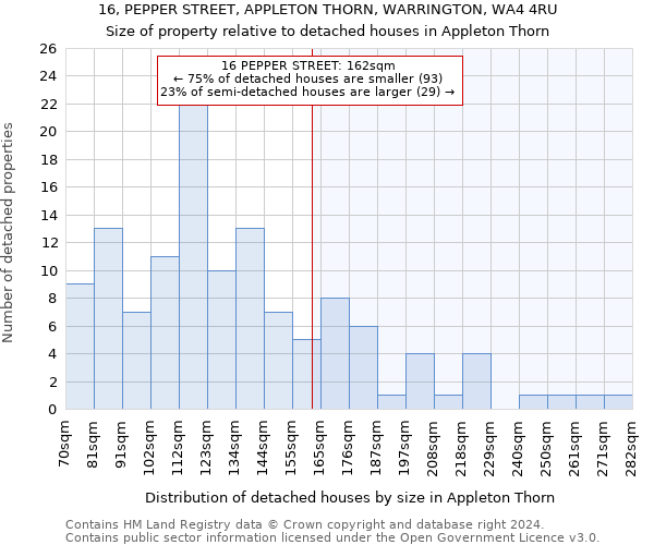 16, PEPPER STREET, APPLETON THORN, WARRINGTON, WA4 4RU: Size of property relative to detached houses in Appleton Thorn