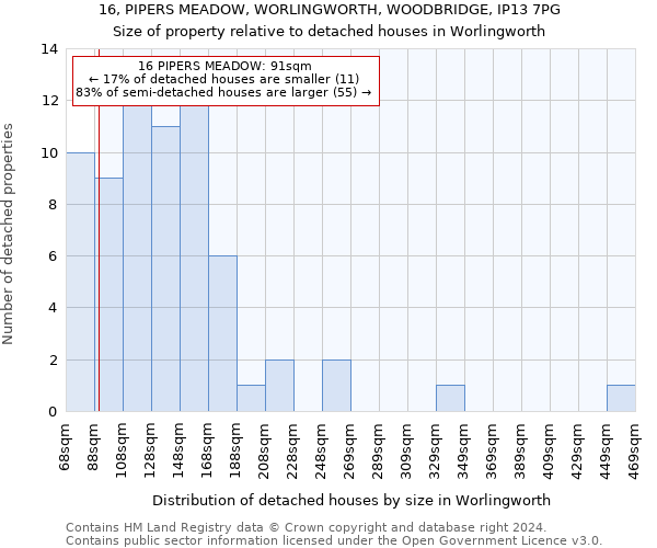 16, PIPERS MEADOW, WORLINGWORTH, WOODBRIDGE, IP13 7PG: Size of property relative to detached houses in Worlingworth