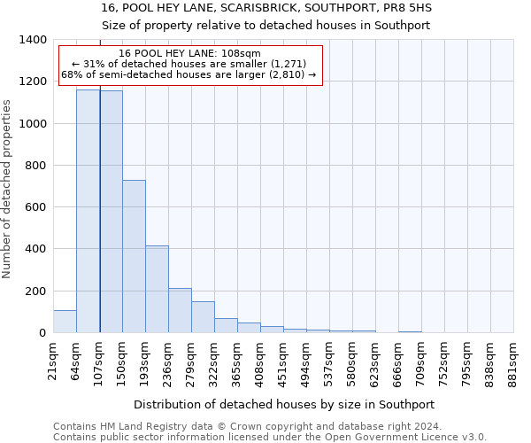 16, POOL HEY LANE, SCARISBRICK, SOUTHPORT, PR8 5HS: Size of property relative to detached houses in Southport