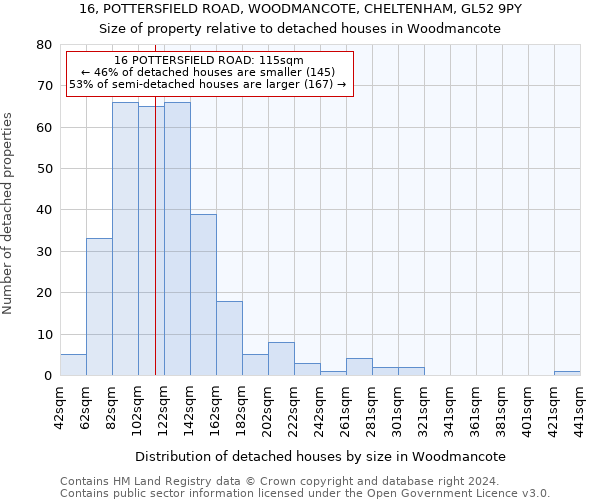 16, POTTERSFIELD ROAD, WOODMANCOTE, CHELTENHAM, GL52 9PY: Size of property relative to detached houses in Woodmancote