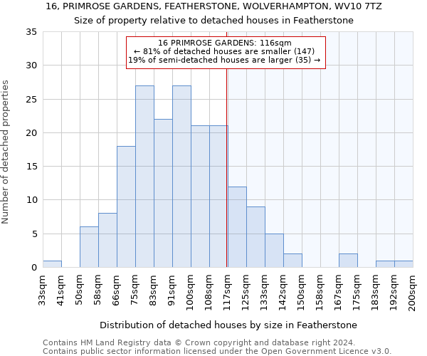 16, PRIMROSE GARDENS, FEATHERSTONE, WOLVERHAMPTON, WV10 7TZ: Size of property relative to detached houses in Featherstone