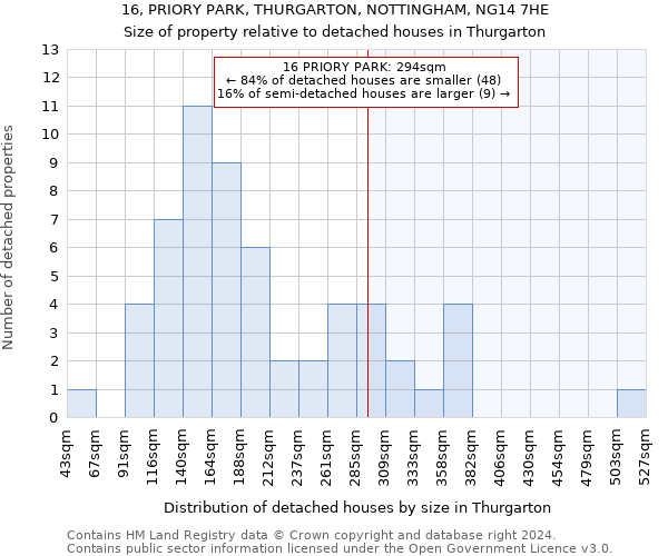 16, PRIORY PARK, THURGARTON, NOTTINGHAM, NG14 7HE: Size of property relative to detached houses in Thurgarton