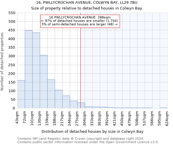 16, PWLLYCROCHAN AVENUE, COLWYN BAY, LL29 7BU: Size of property relative to detached houses in Colwyn Bay