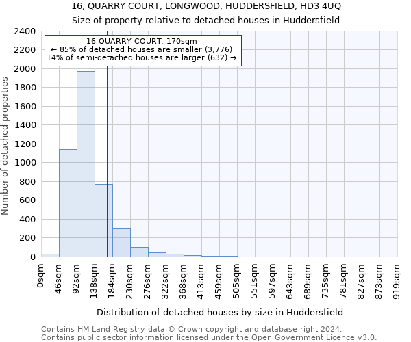 16, QUARRY COURT, LONGWOOD, HUDDERSFIELD, HD3 4UQ: Size of property relative to detached houses in Huddersfield