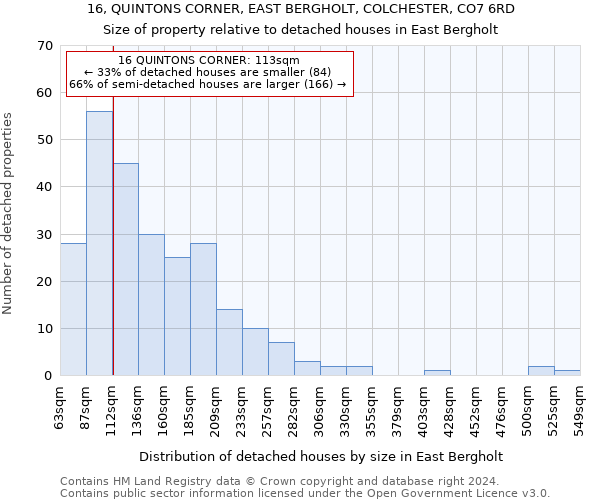 16, QUINTONS CORNER, EAST BERGHOLT, COLCHESTER, CO7 6RD: Size of property relative to detached houses in East Bergholt