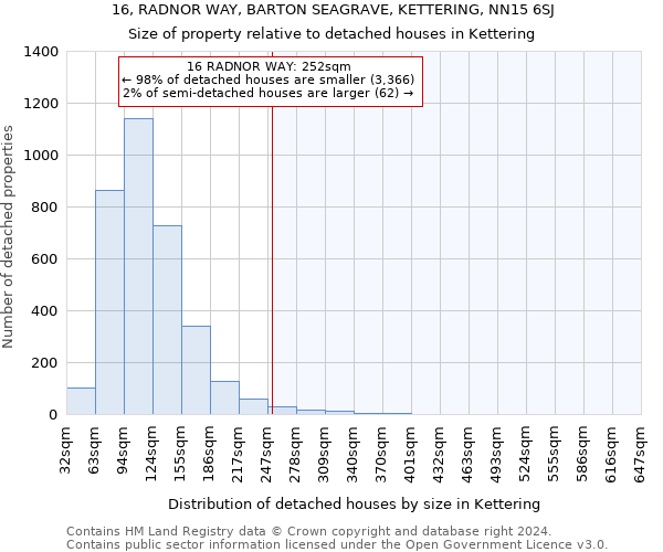 16, RADNOR WAY, BARTON SEAGRAVE, KETTERING, NN15 6SJ: Size of property relative to detached houses in Kettering