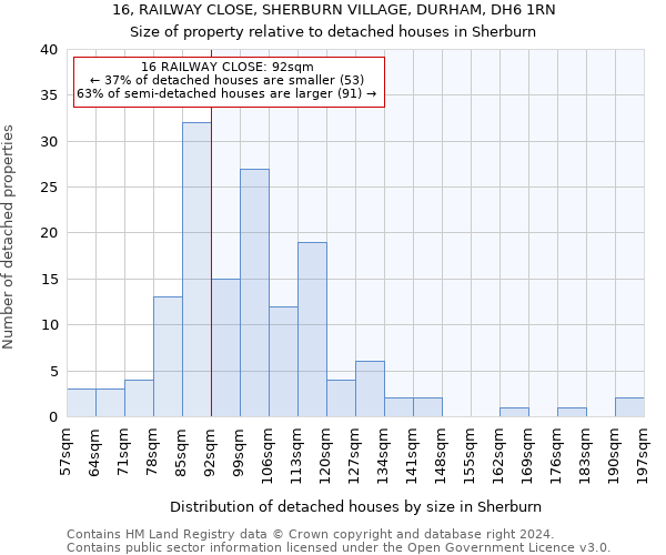 16, RAILWAY CLOSE, SHERBURN VILLAGE, DURHAM, DH6 1RN: Size of property relative to detached houses in Sherburn