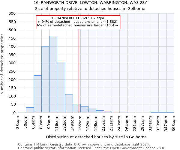 16, RANWORTH DRIVE, LOWTON, WARRINGTON, WA3 2SY: Size of property relative to detached houses in Golborne