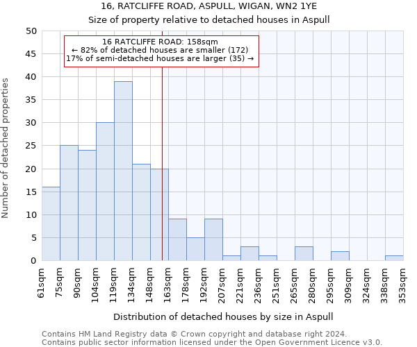 16, RATCLIFFE ROAD, ASPULL, WIGAN, WN2 1YE: Size of property relative to detached houses in Aspull