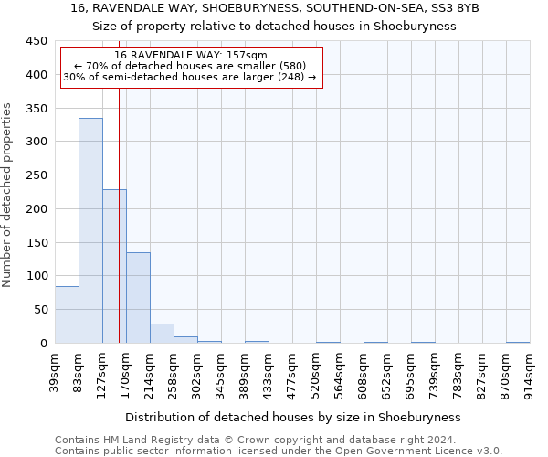 16, RAVENDALE WAY, SHOEBURYNESS, SOUTHEND-ON-SEA, SS3 8YB: Size of property relative to detached houses in Shoeburyness