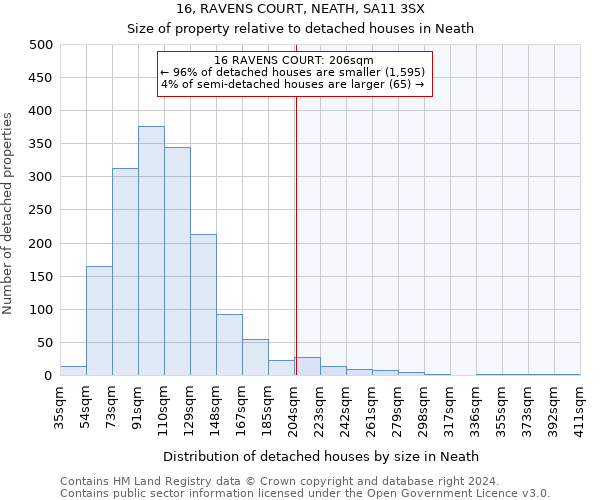 16, RAVENS COURT, NEATH, SA11 3SX: Size of property relative to detached houses in Neath