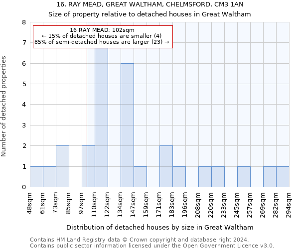 16, RAY MEAD, GREAT WALTHAM, CHELMSFORD, CM3 1AN: Size of property relative to detached houses in Great Waltham