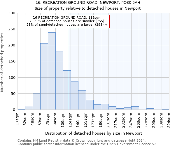 16, RECREATION GROUND ROAD, NEWPORT, PO30 5AH: Size of property relative to detached houses in Newport