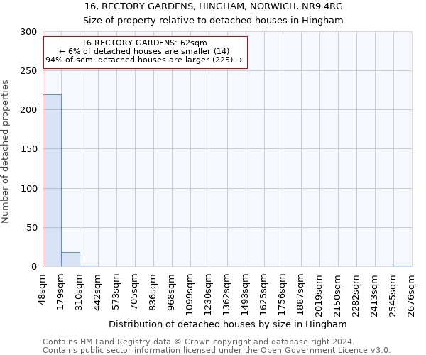 16, RECTORY GARDENS, HINGHAM, NORWICH, NR9 4RG: Size of property relative to detached houses in Hingham